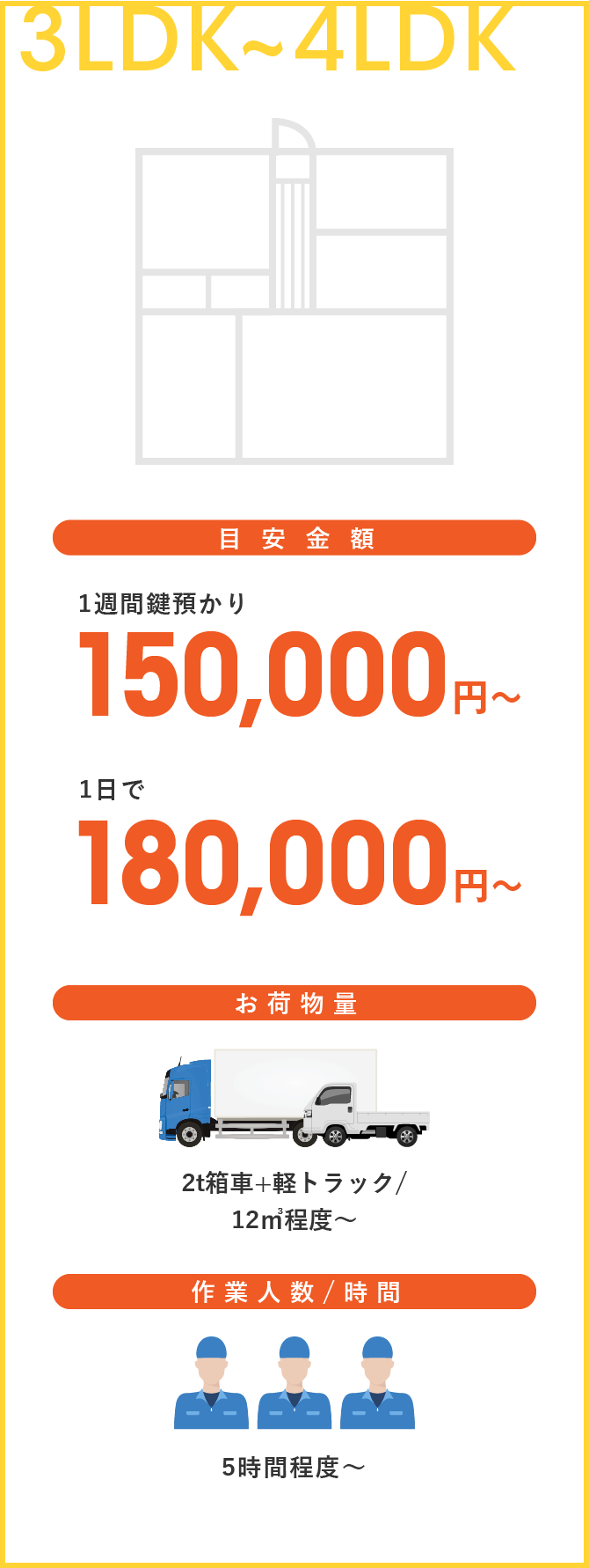 3LDK～4LDK　目安金額：1週間鍵預かり150,000円～　1日で：180,000円～　お荷物量：2t箱車+軽トラック/12㎡程度～　作業人数/時間：5時間程度～